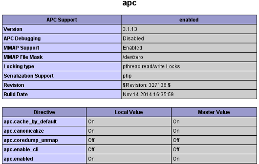 PHP - APC